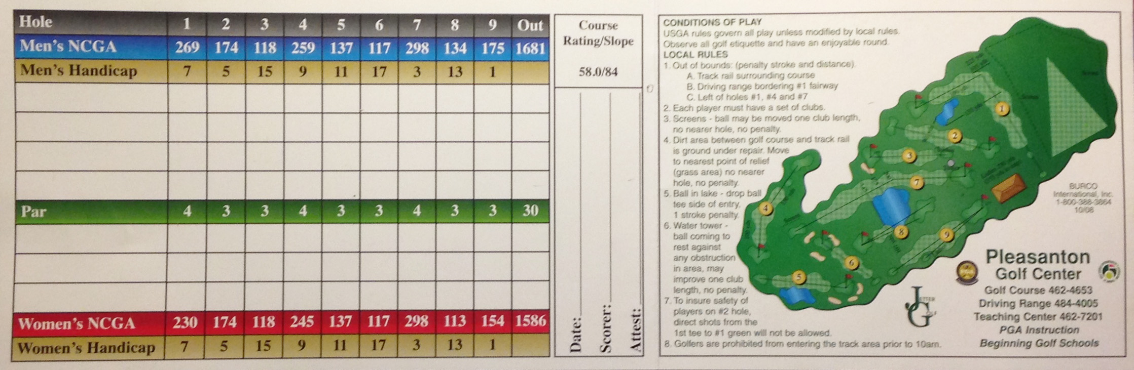 scorecard